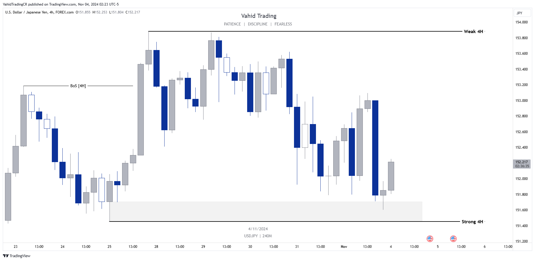 Imej Carta FOREXCOM:USDJPY oleh VahidTradingCR