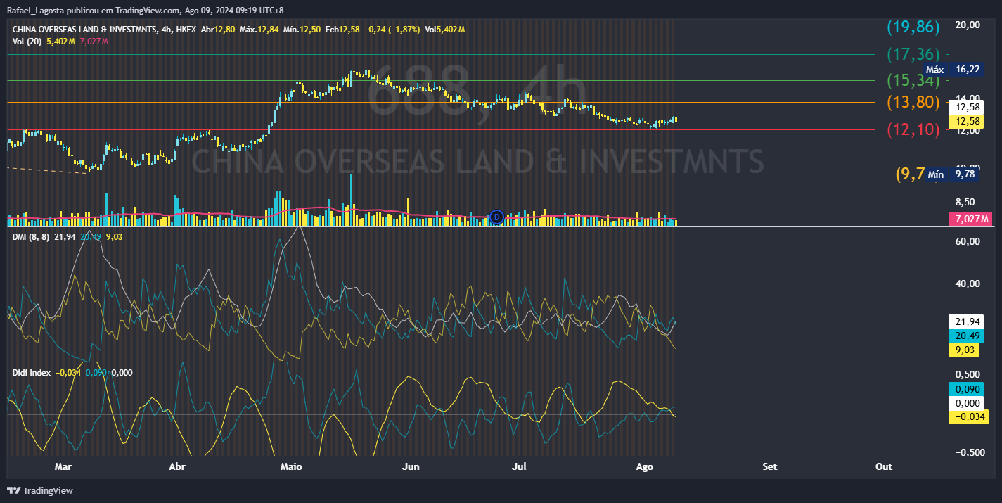 HKEX_DLY:688 Chart Image by Rafael_Lagosta