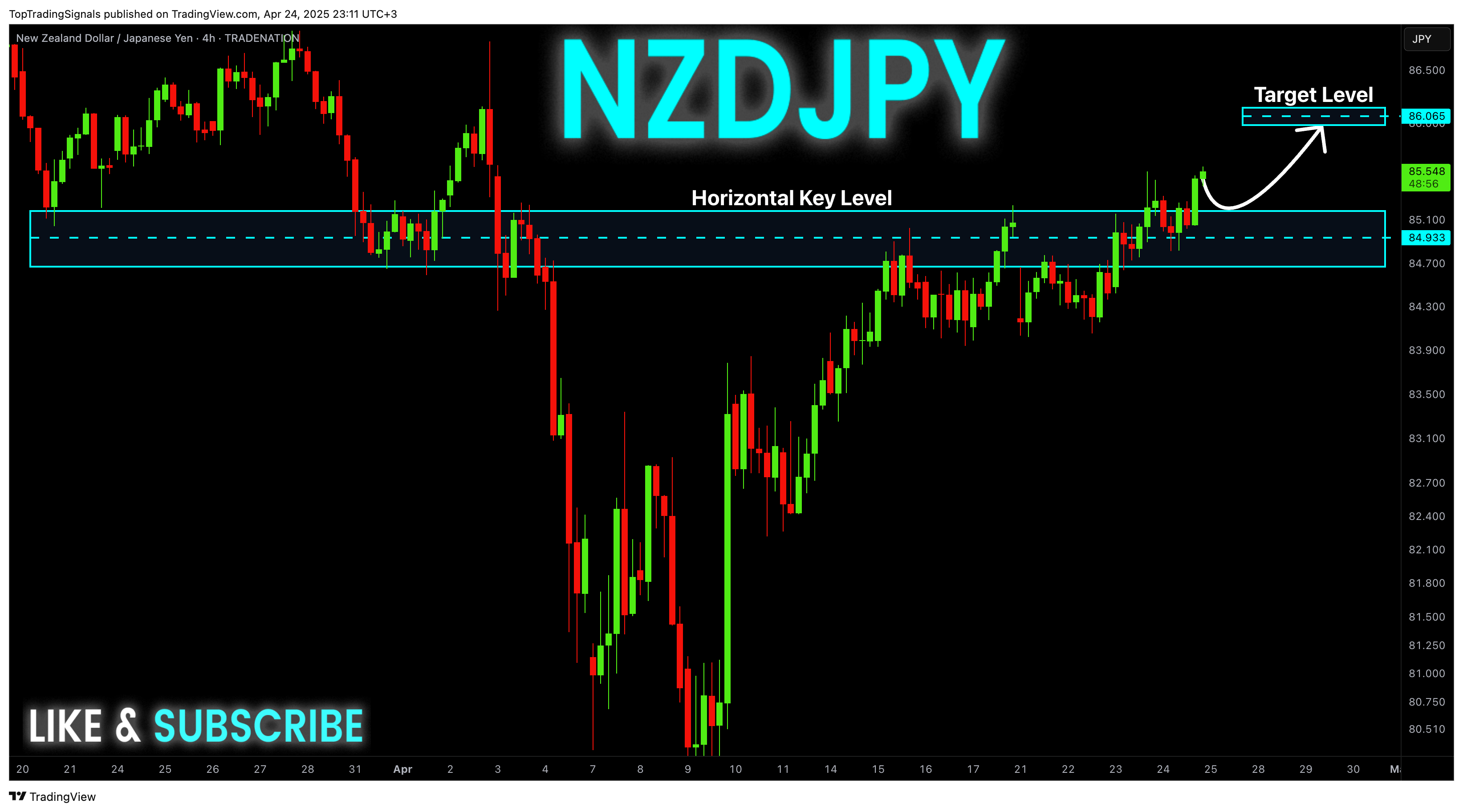 Immagine del grafico TRADENATION:NZDJPY di TopTradingSignals