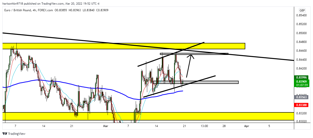 Imej Carta FOREXCOM:EURGBP oleh harisonhbn9718