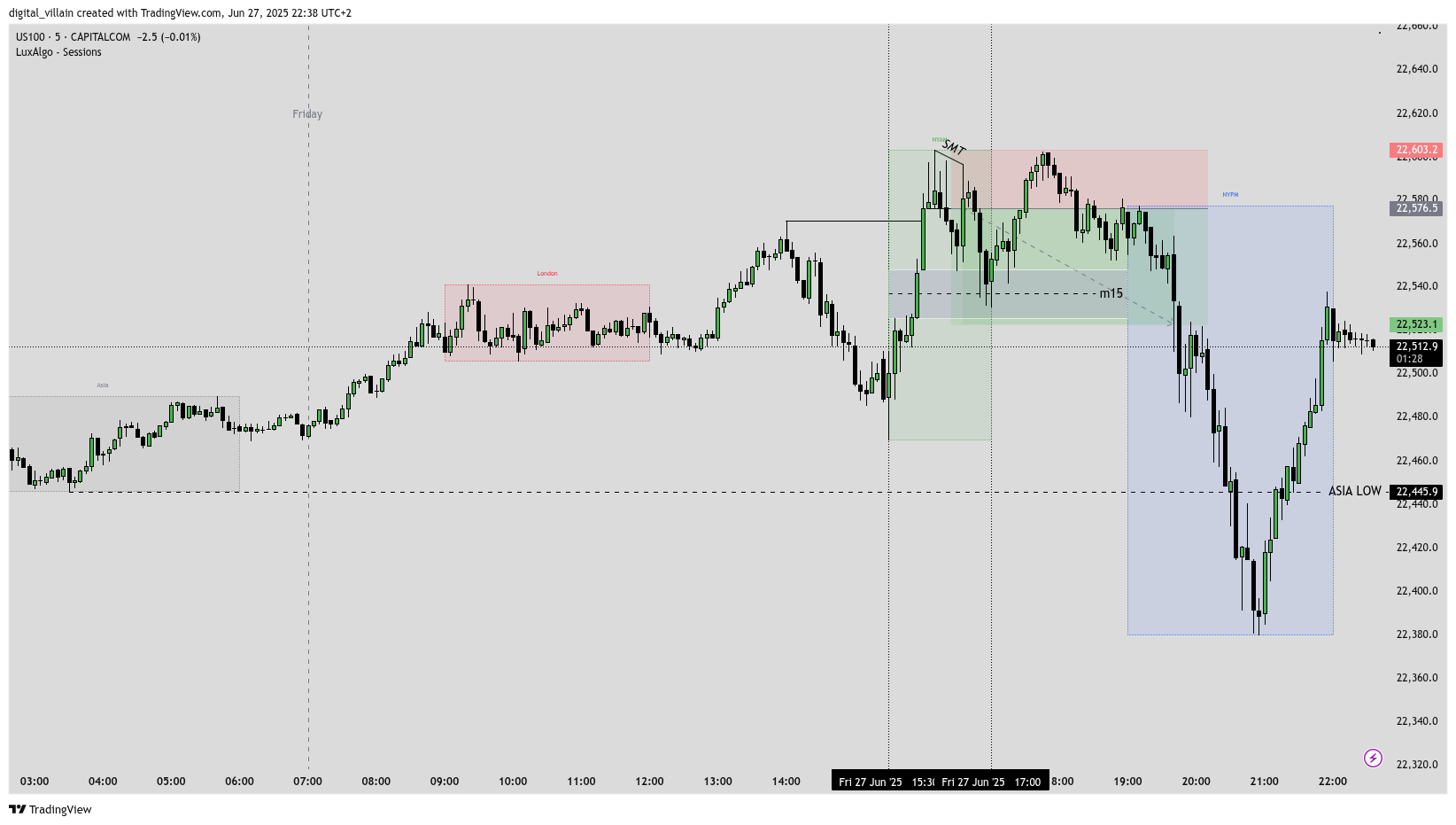 27 Jun short W