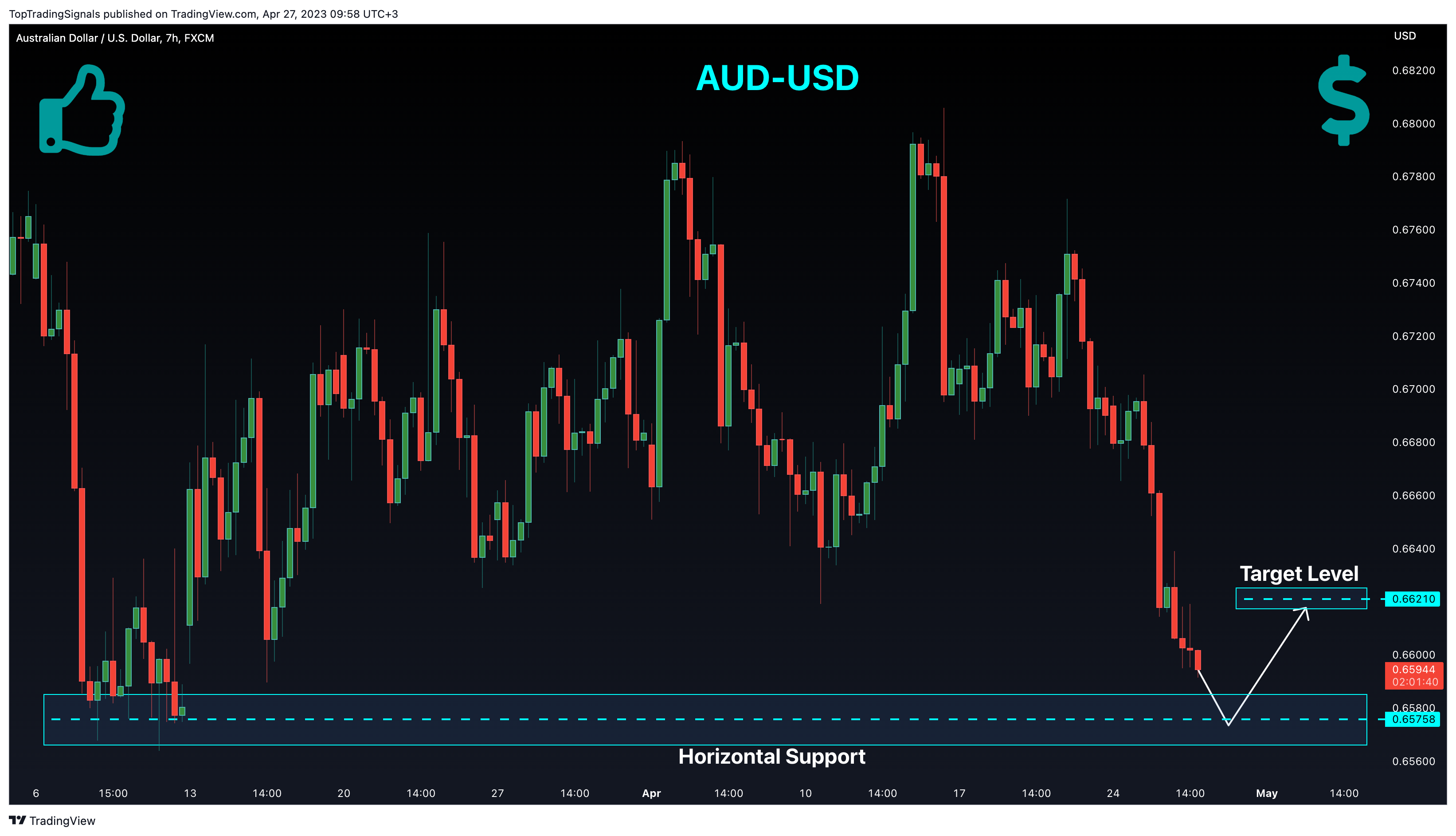 FX:AUDUSD Chart Image by TopTradingSignals