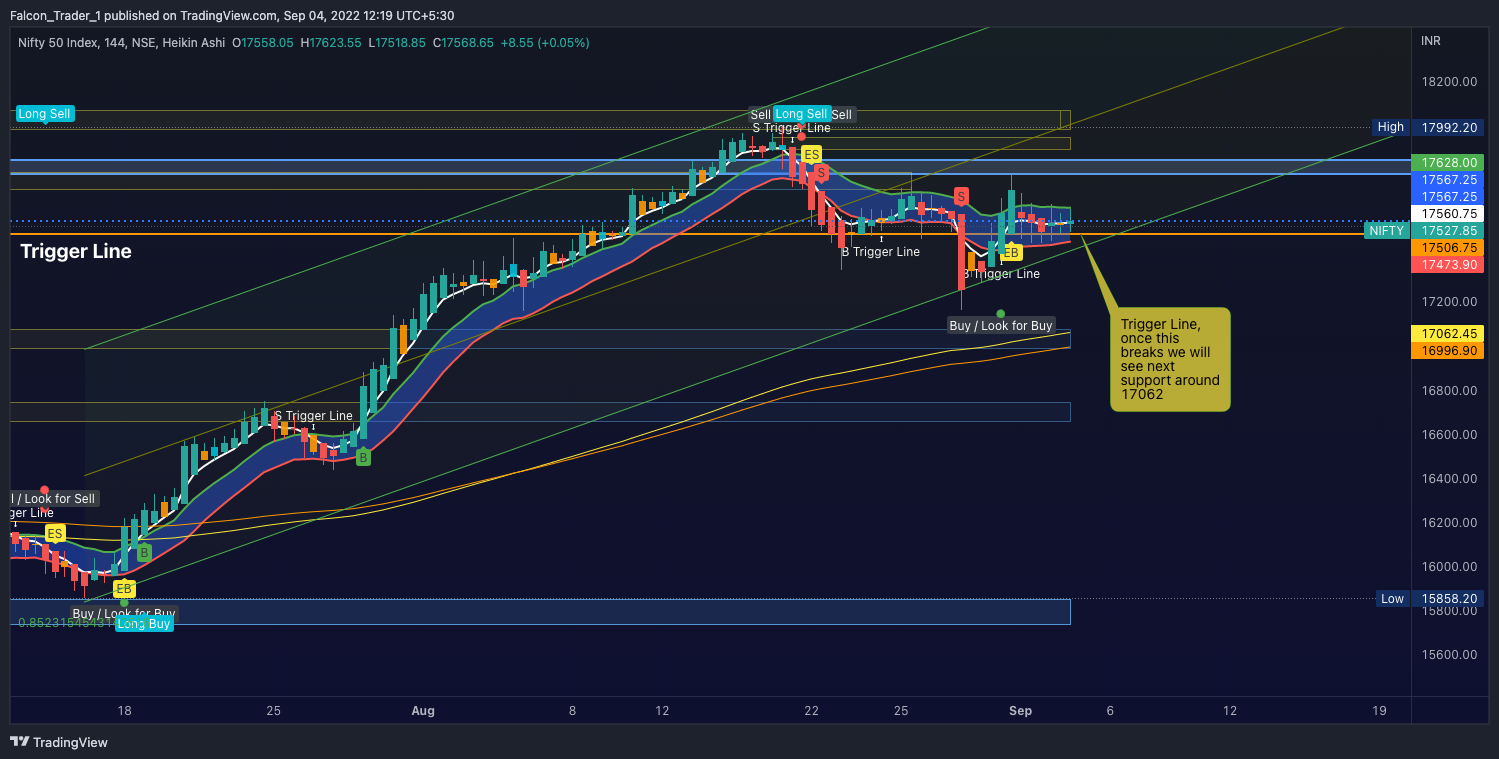 Falcon_Trader_1 tarafından NSE:NIFTY Grafik Görseli