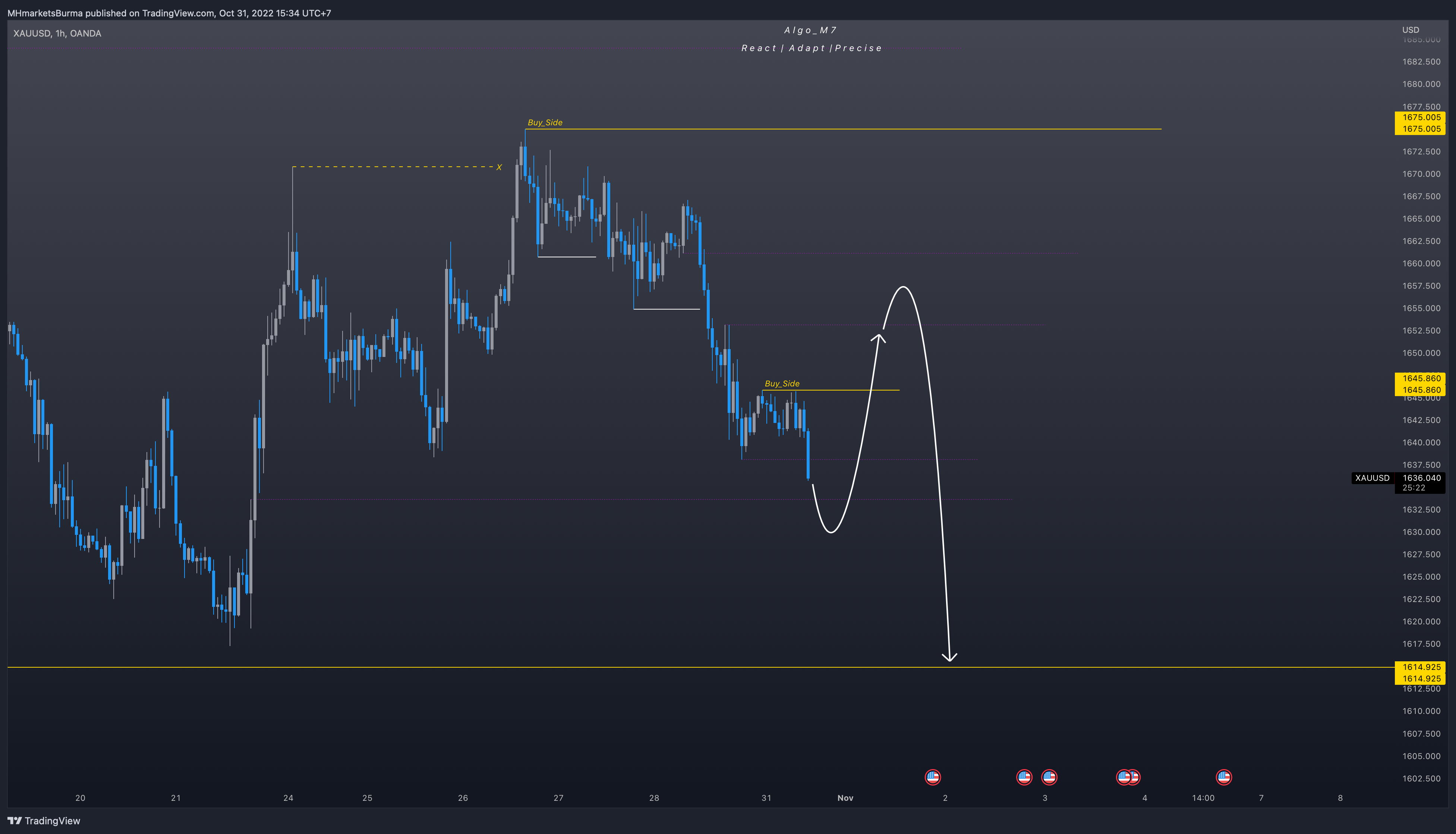 OANDA:XAUUSD Chart Image by MHMarkets