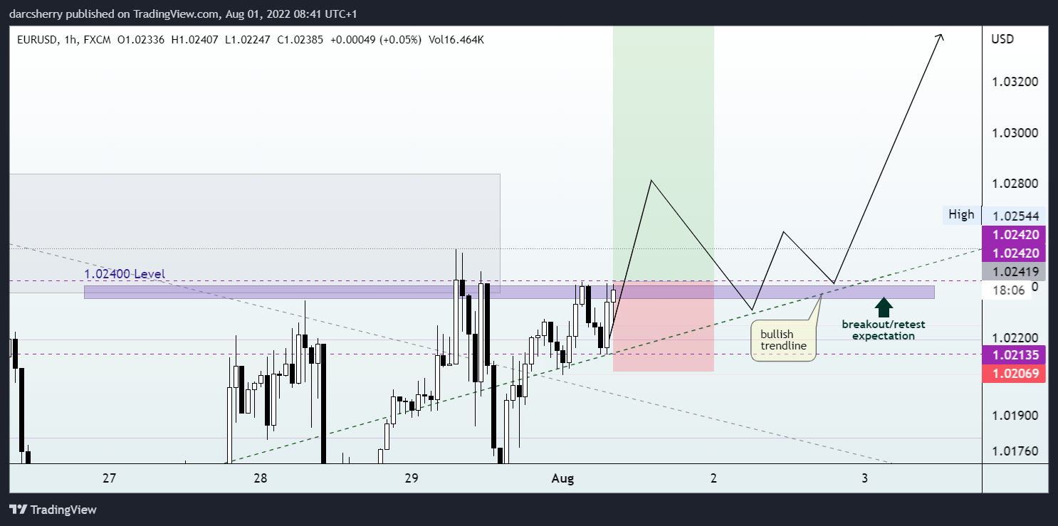 darcsherry tarafından FX:EURUSD Grafik Görseli