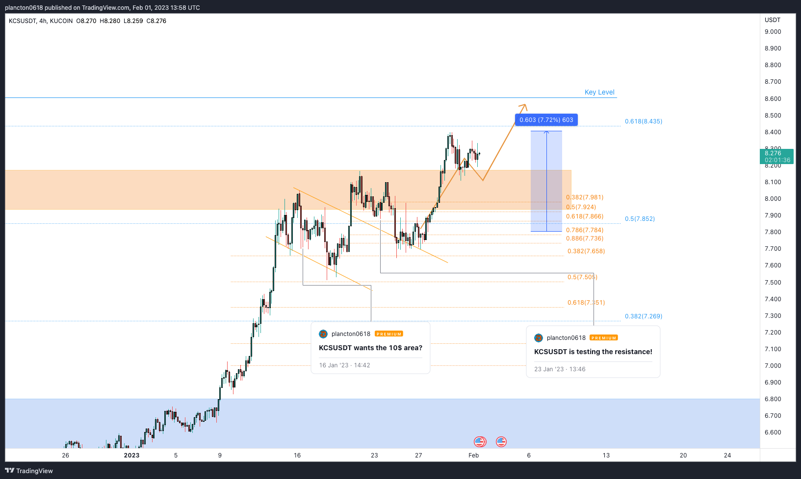 KUCOIN:KCSUSDT圖表圖片，作者：InkyGrip