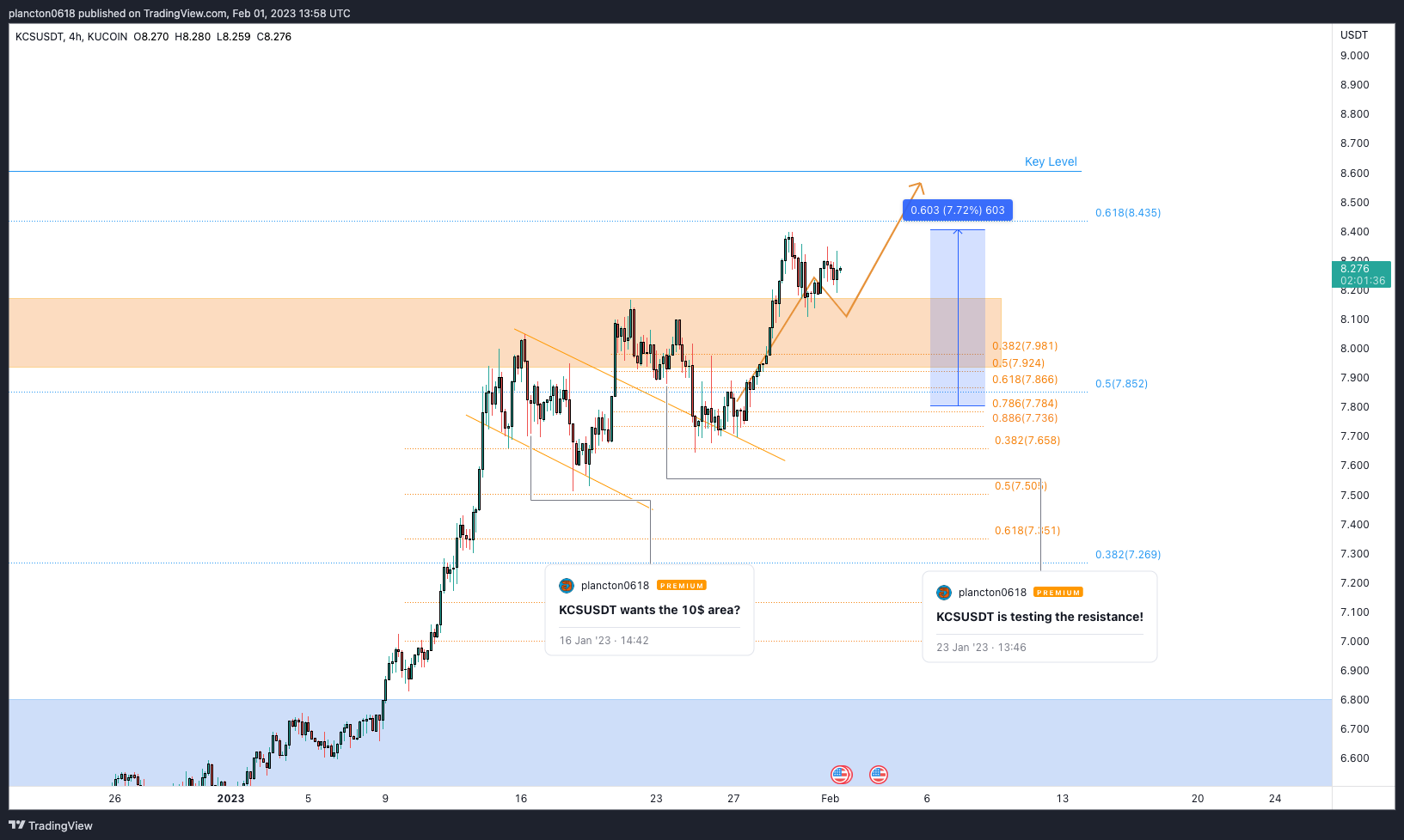 KUCOIN:KCSUSDT Chart Image by InkyGrip