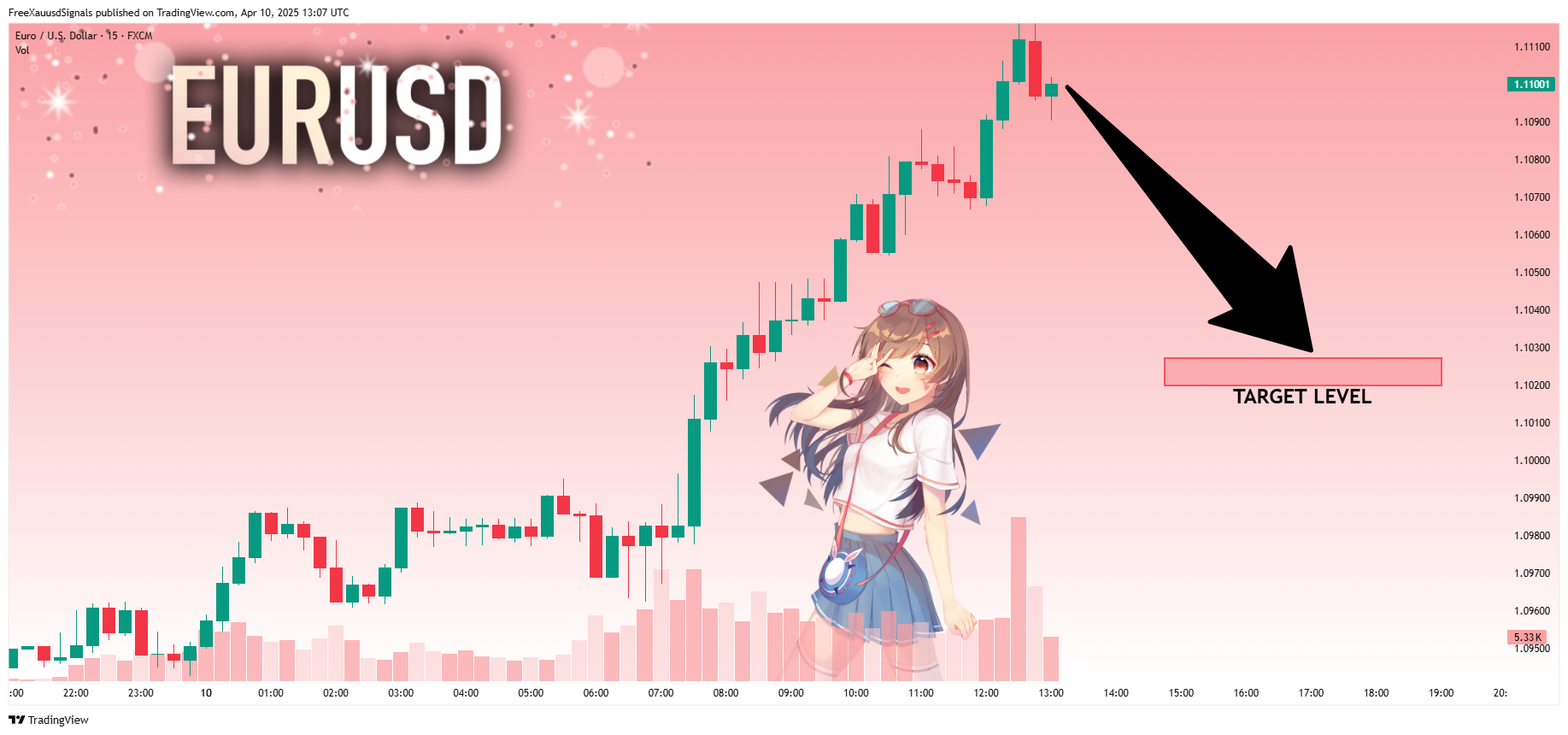 FX:EURUSD圖表圖片，作者：FreeXauusdSignals