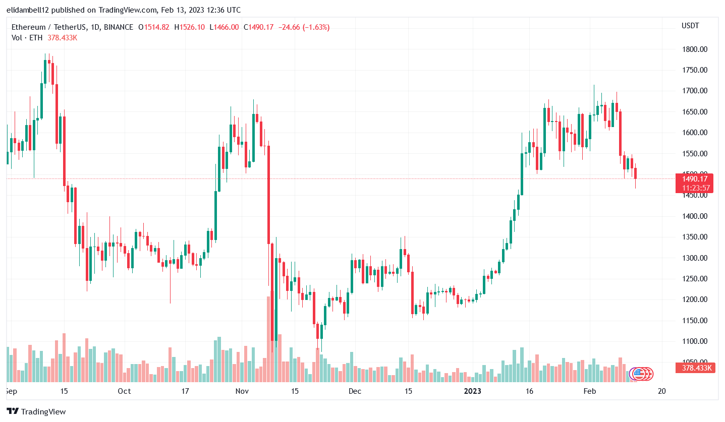 Immagine del grafico BINANCE:ETHUSDT di elidambell12
