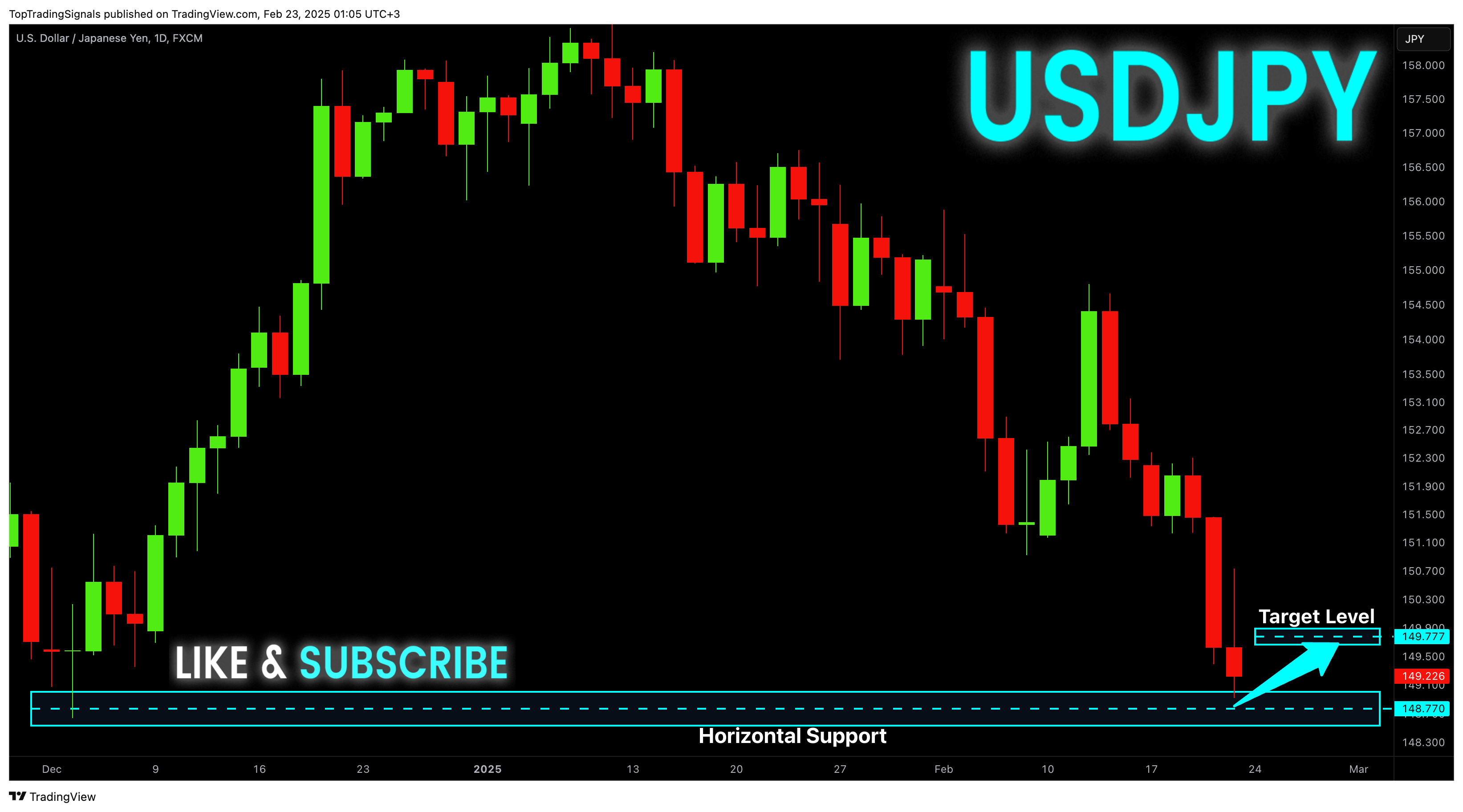 Immagine del grafico FX:USDJPY di TopTradingSignals