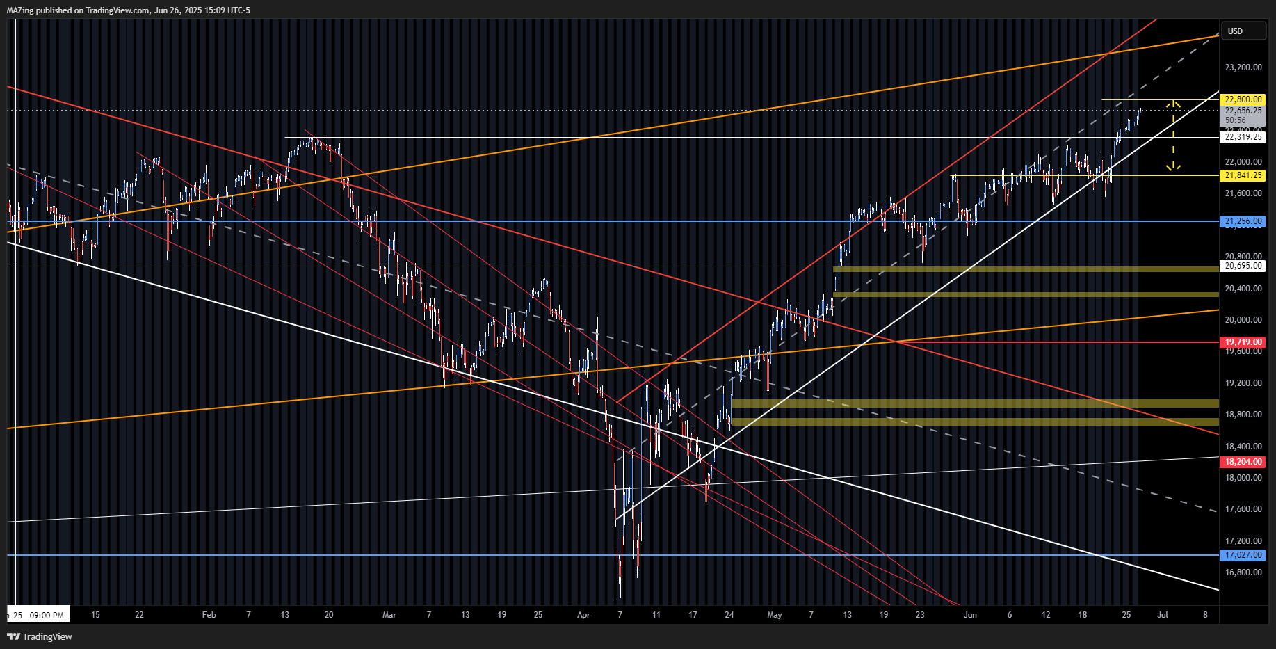 CME_MINI:NQ1! Chart Image by MAZing