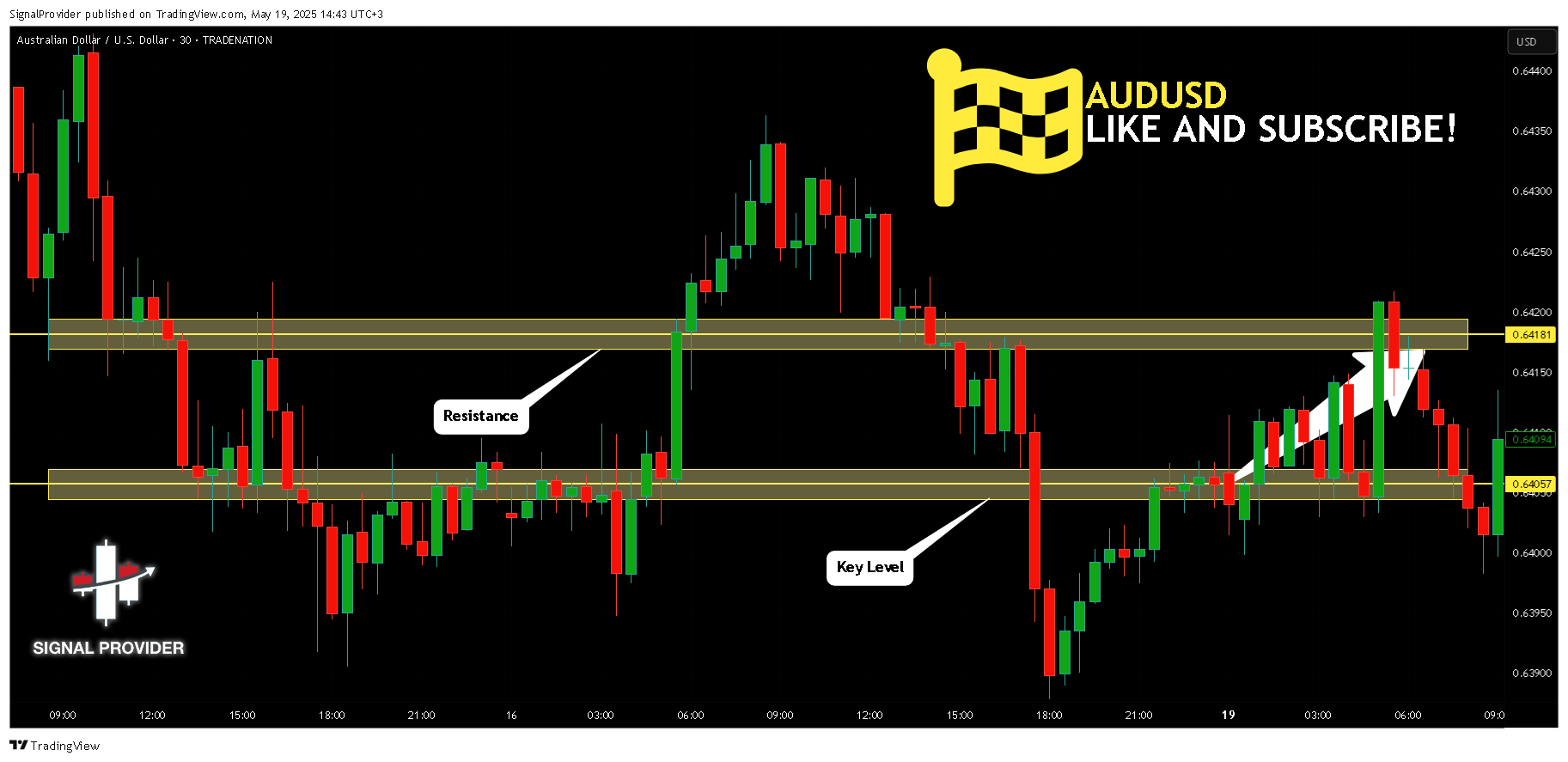 Imej Carta TRADENATION:AUDUSD oleh SignalProvider