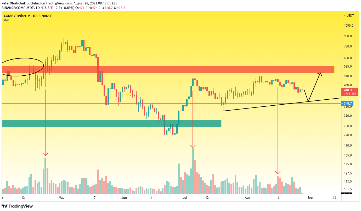 TradingView Chart