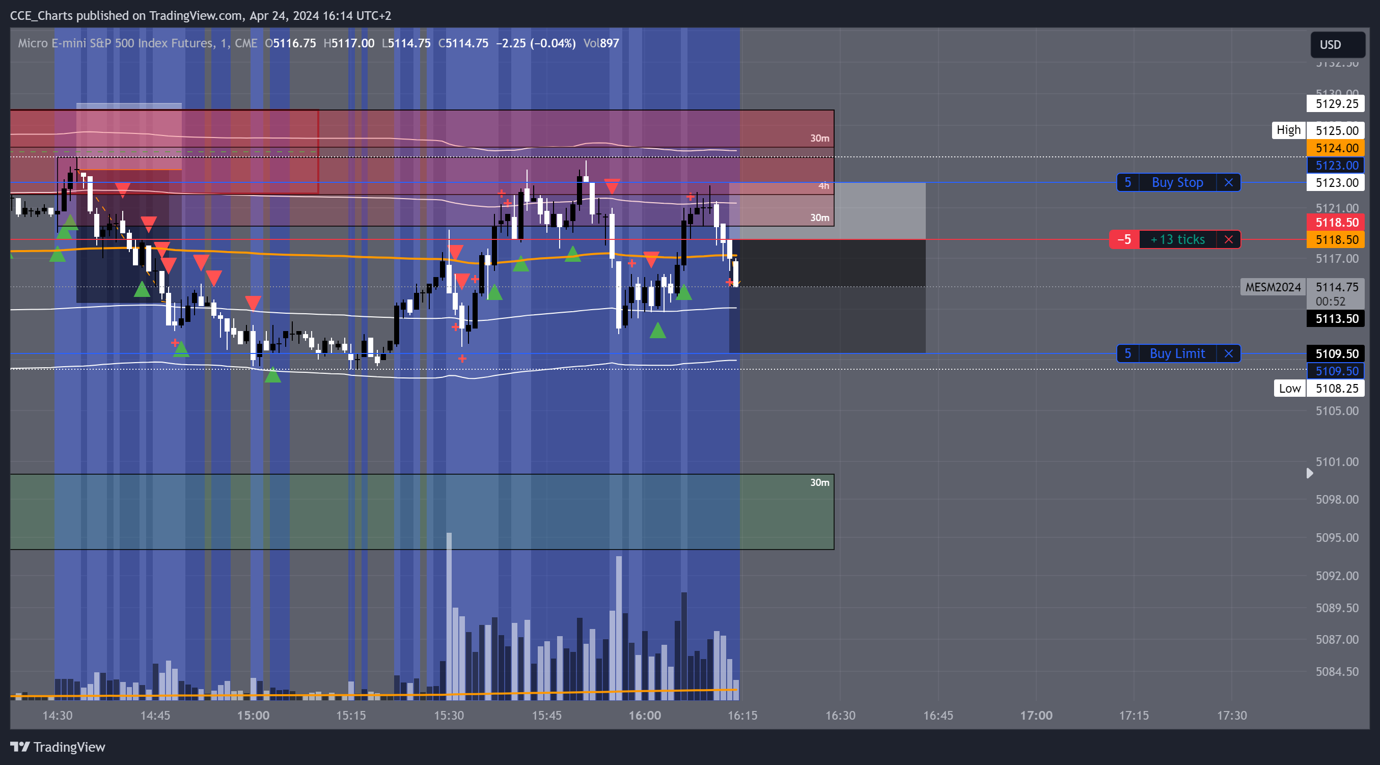 CME_MINI:MES1! Chart Image by CCE_Charts — TradingView