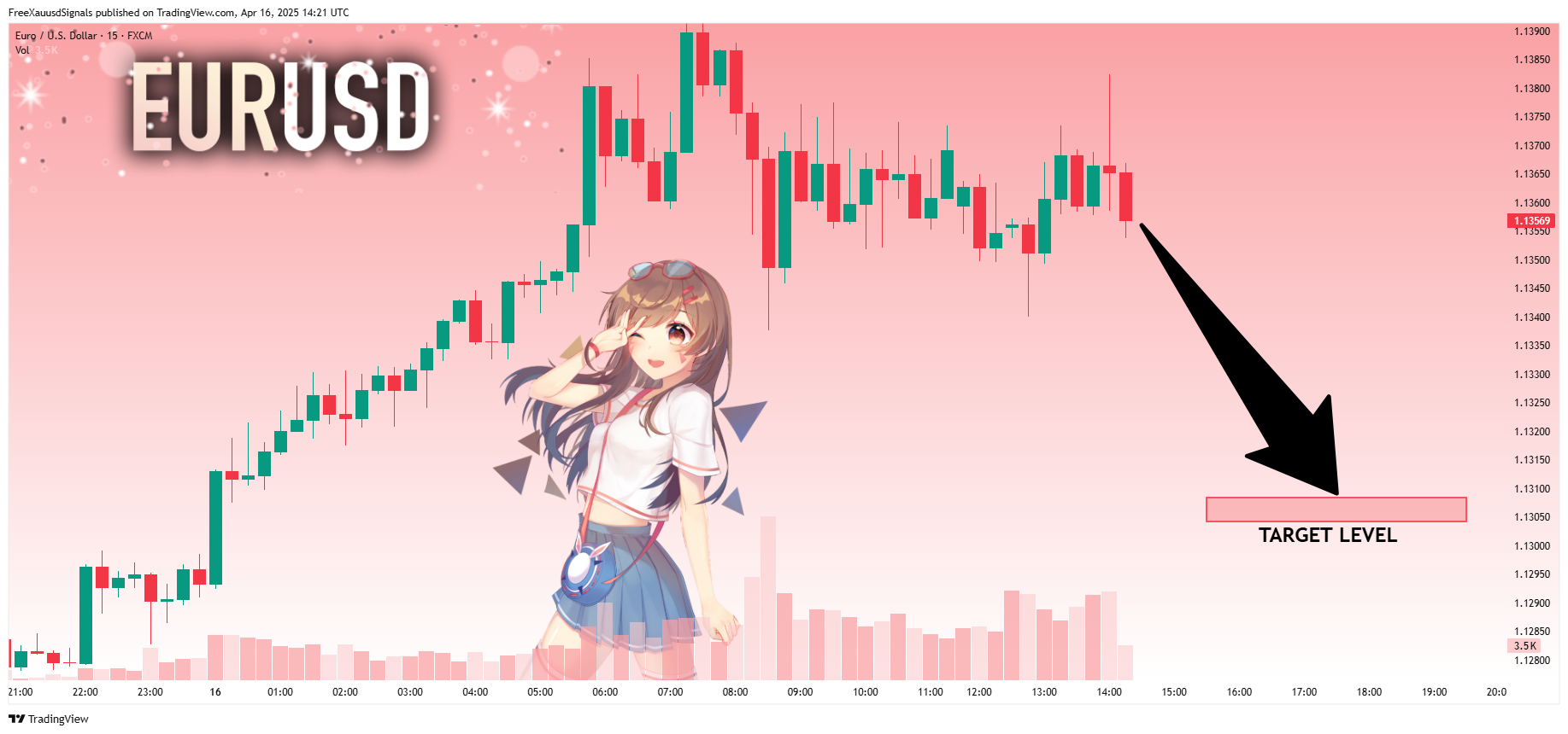 FX:EURUSD圖表圖片，作者：FreeXauusdSignals