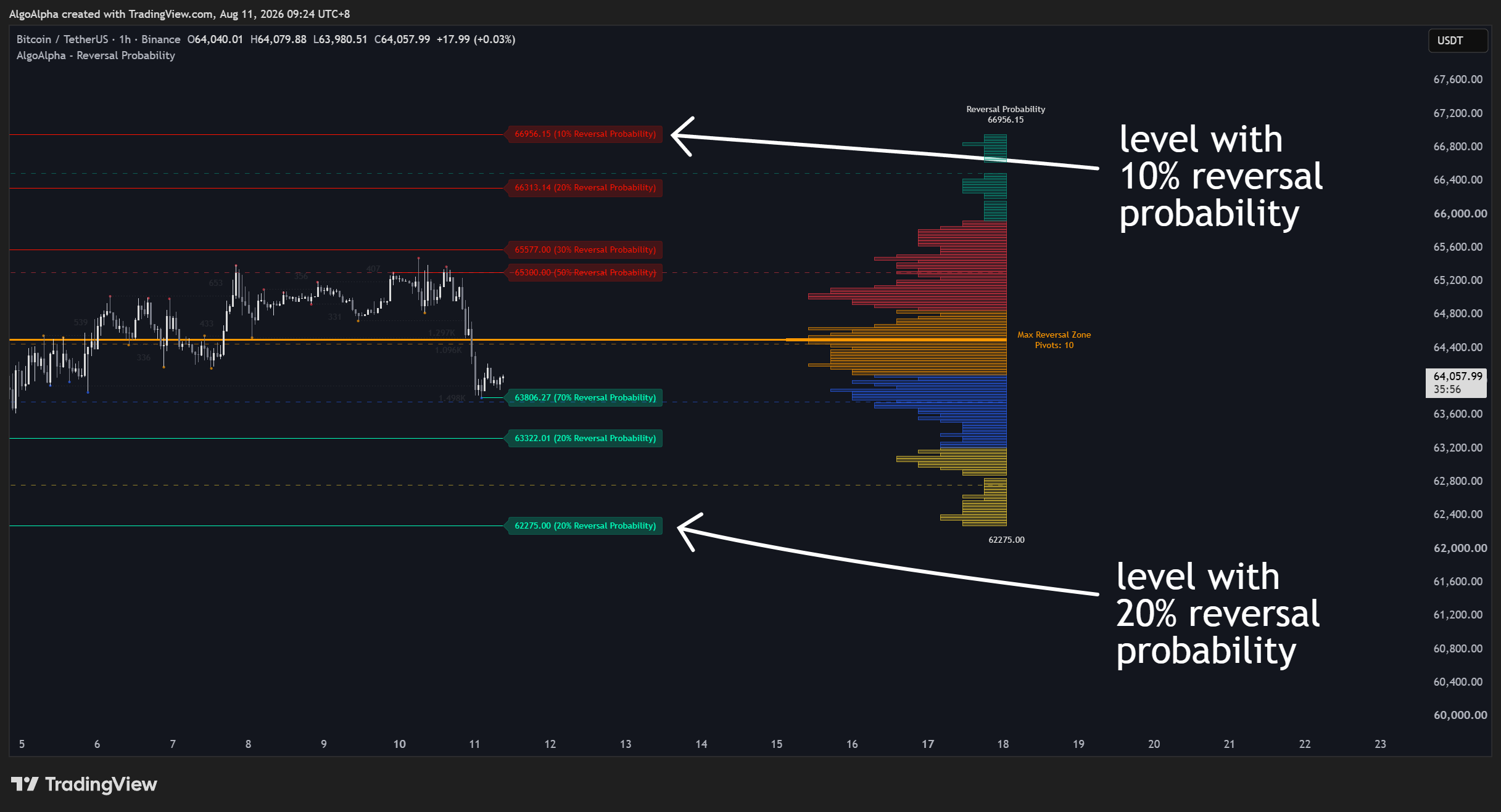TradingView Chart Snapshot