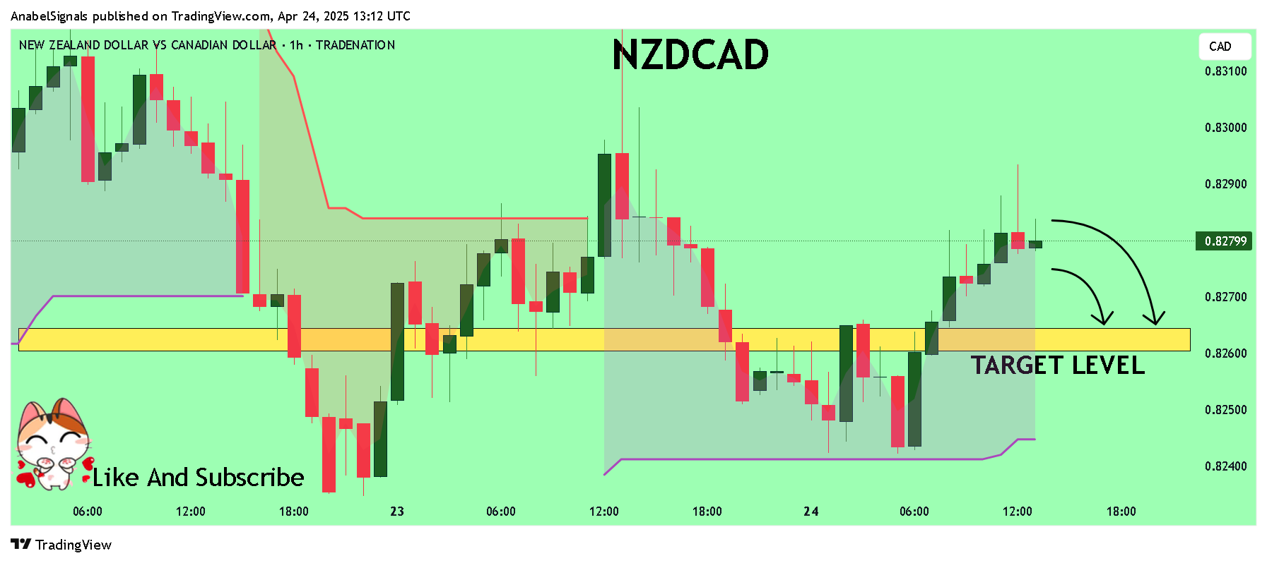 Immagine del grafico TRADENATION:NZDCAD di AnabelSignals