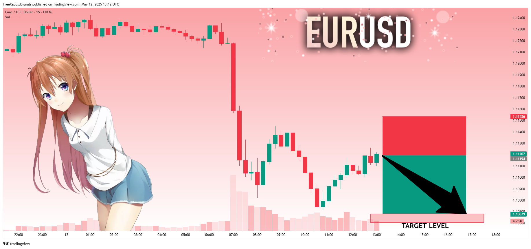 Imej Carta FX:EURUSD oleh FreeXauusdSignals