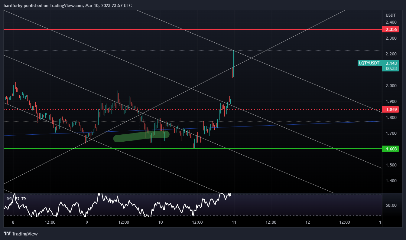 hardforky tarafından BINANCE:LQTYUSDT Grafik Görseli