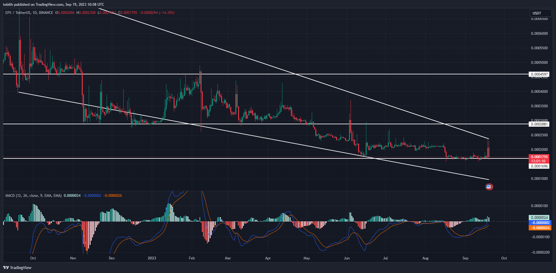 Imej Carta BINANCE:EPXUSDT oleh TobithTom