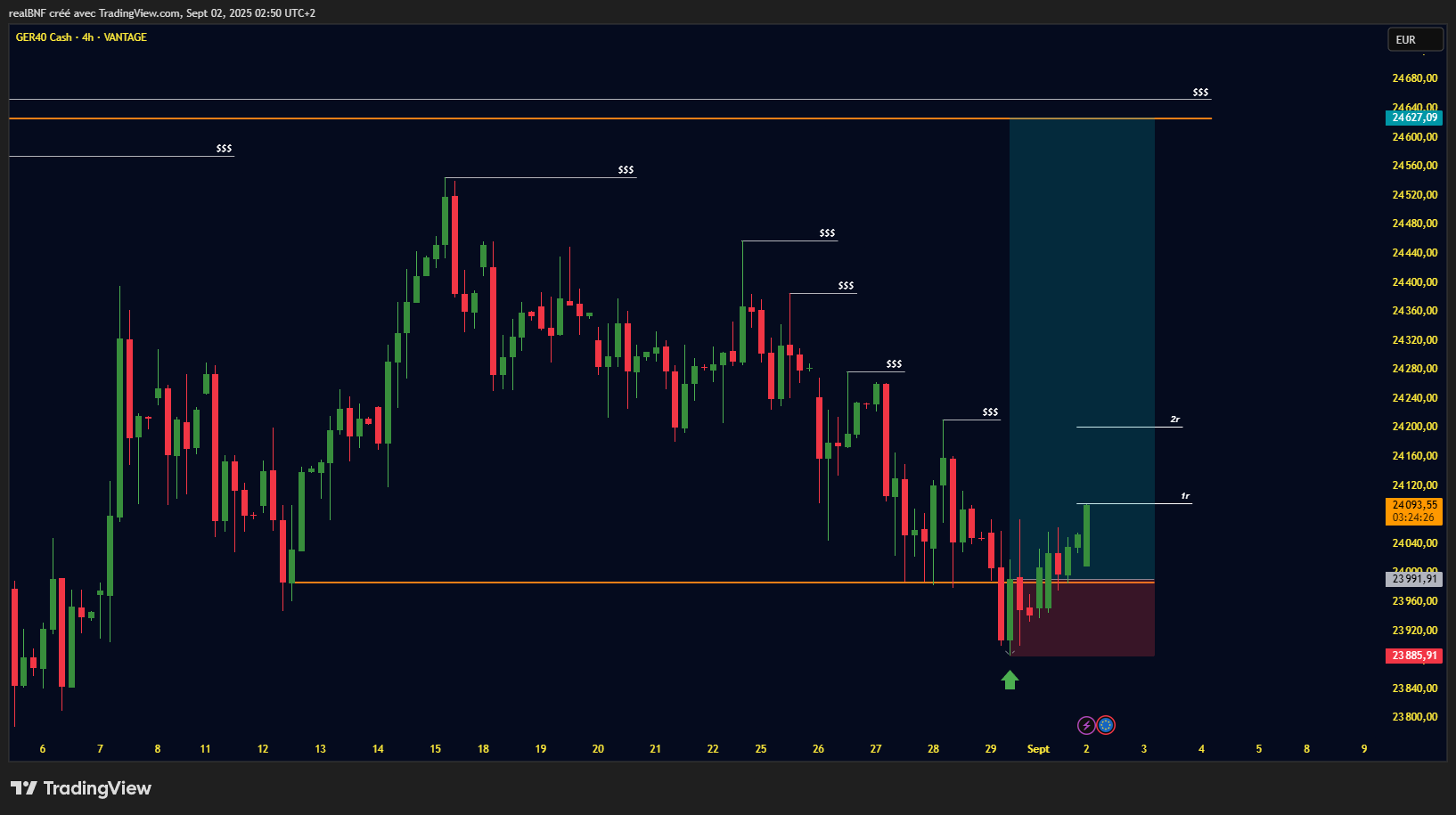 VANTAGE:GER40 Chart Image by realBNF