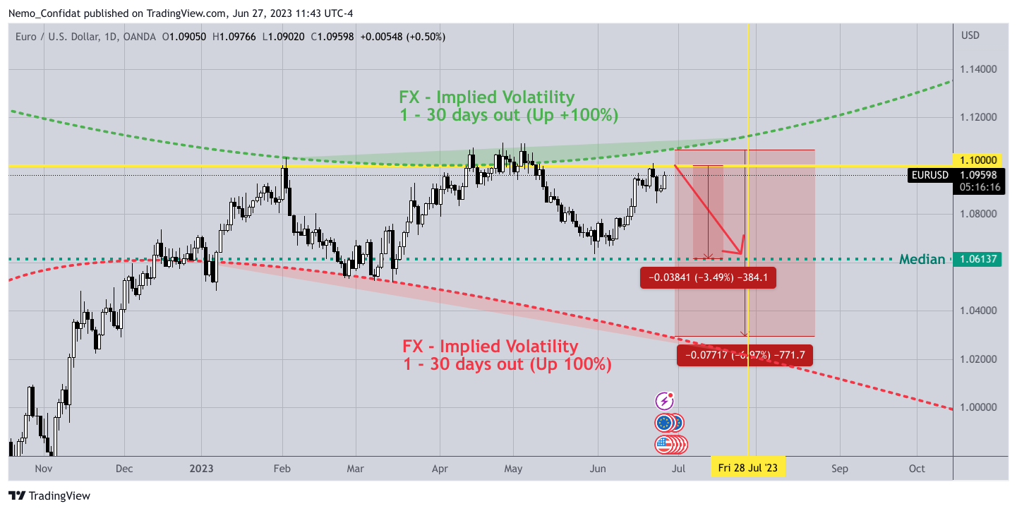 Nemo_Confidat tarafından OANDA:EURUSD Grafik Görseli