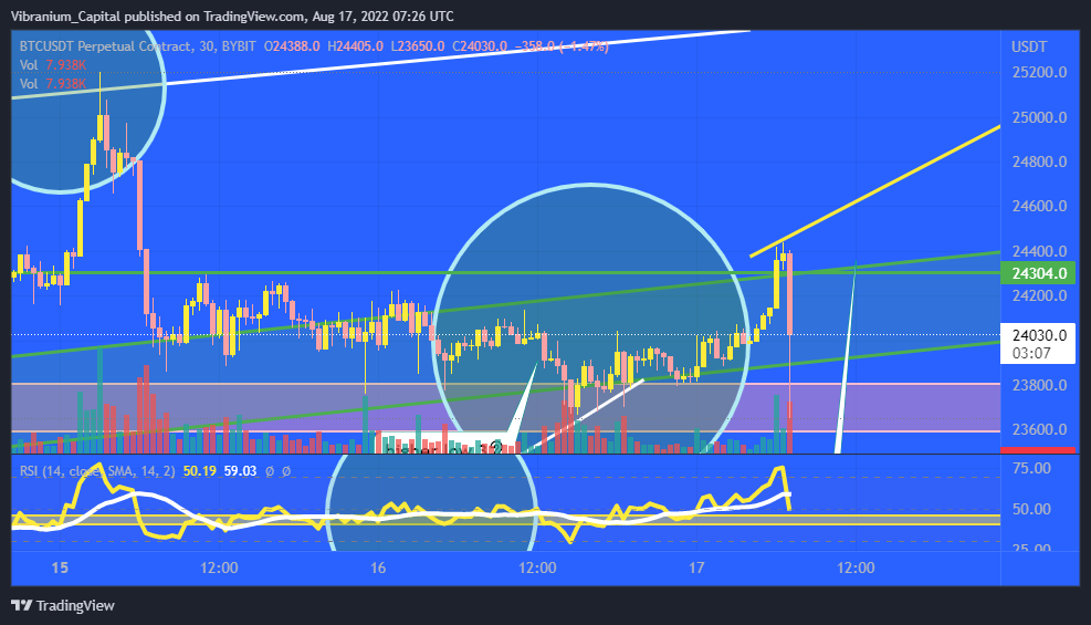 Imej Carta BYBIT:BTCUSDT oleh Aura_Trades