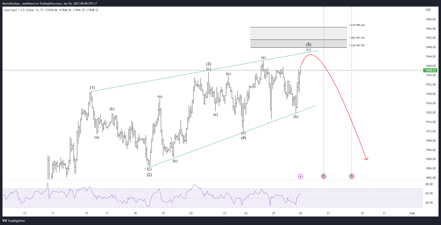 Imej Carta FX:XAUUSD oleh MarioSianipar_