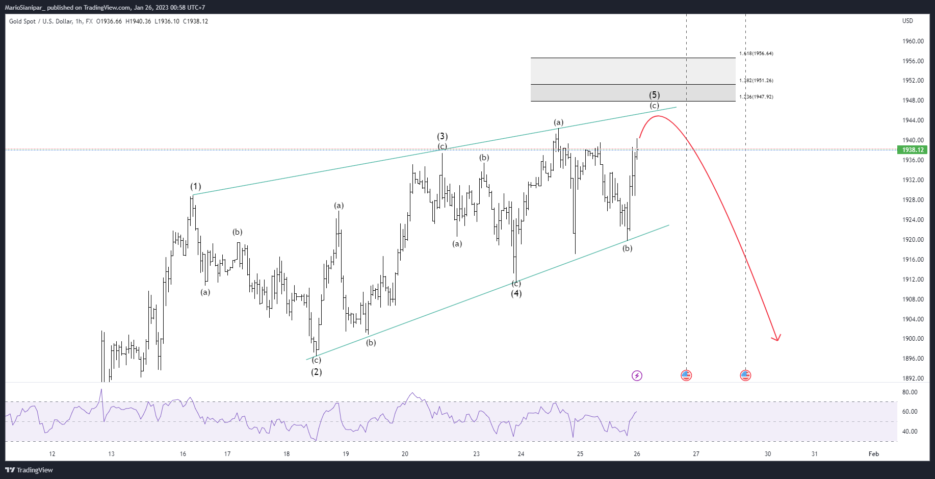 FX:XAUUSD Chart Image by MarioSianipar_