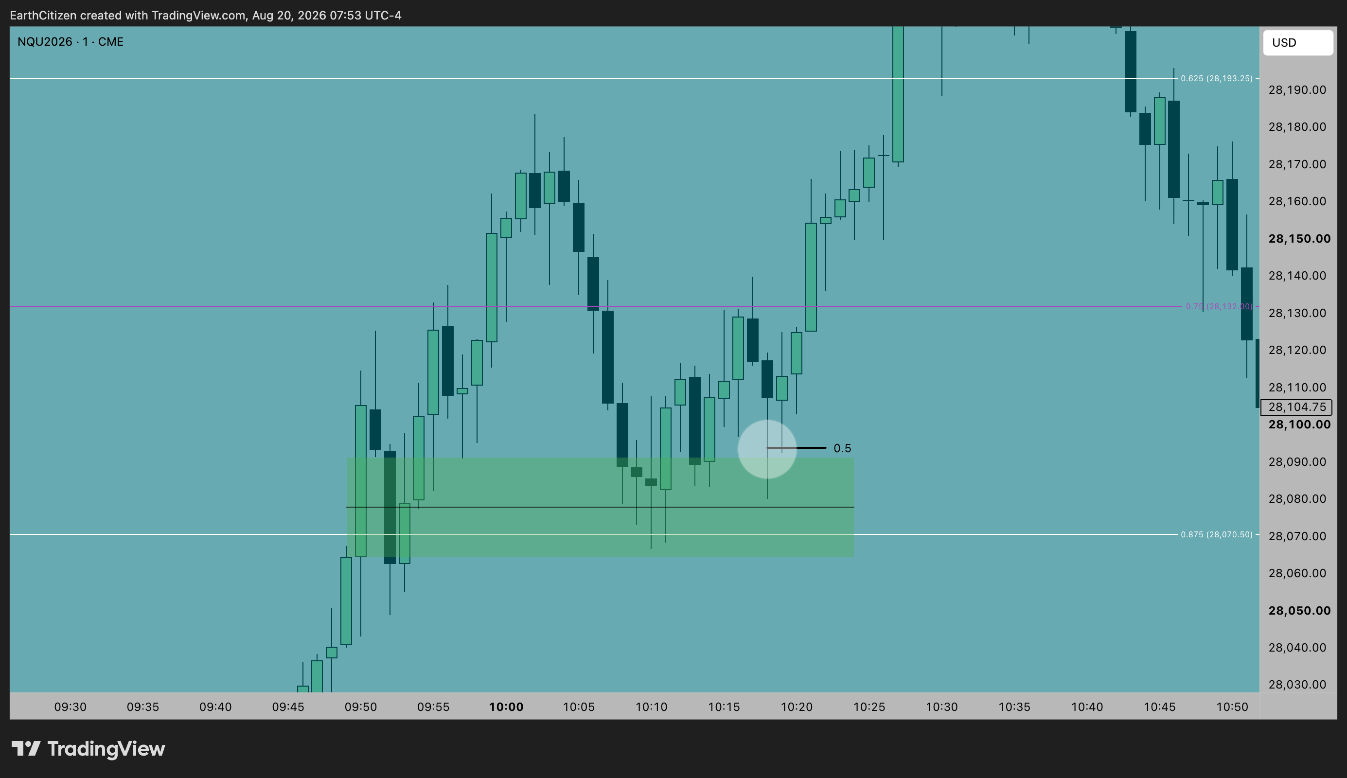 TradingView chart