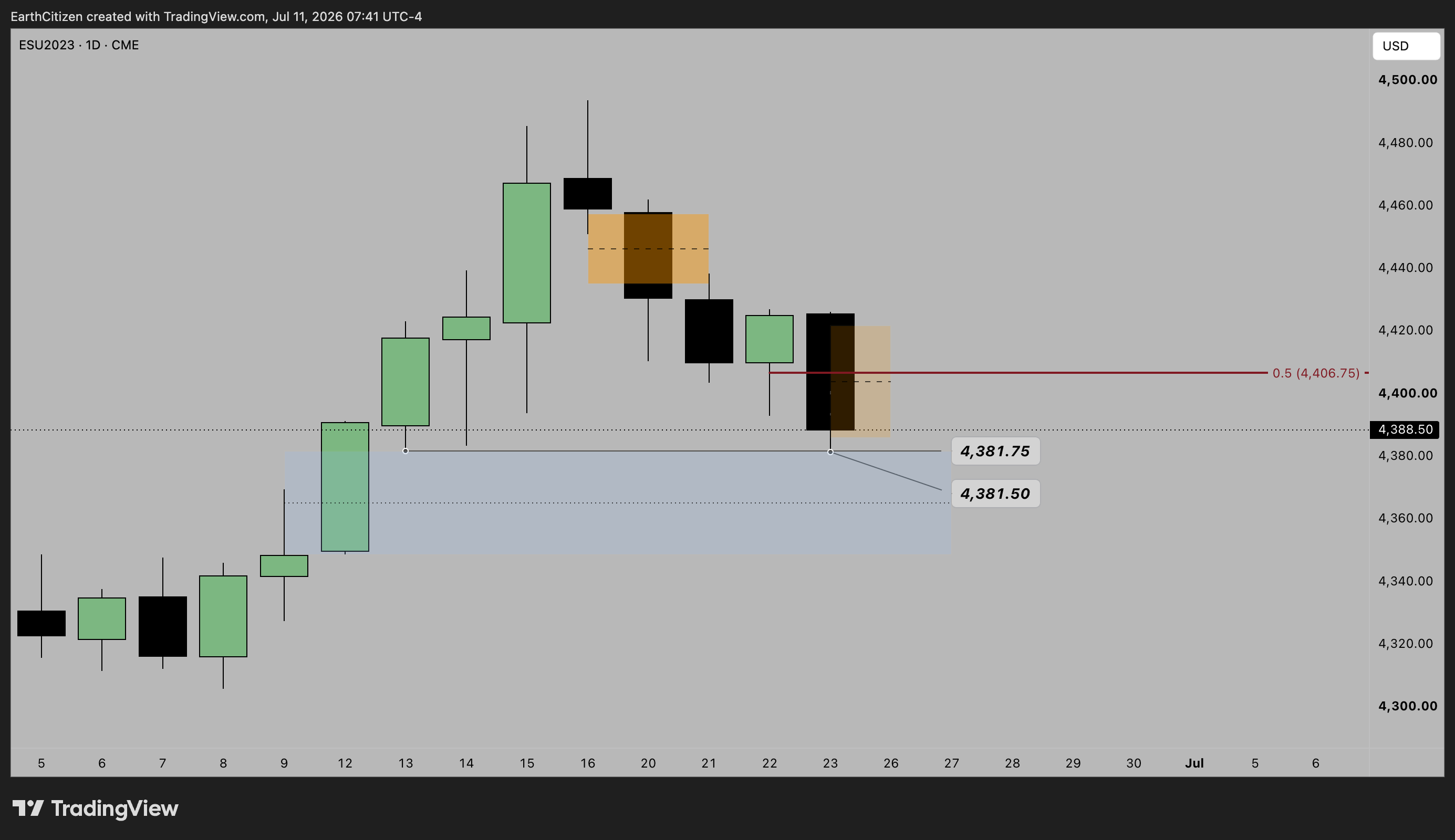 CME_MINI:ESU2023 Chart Image by EarthCitizen