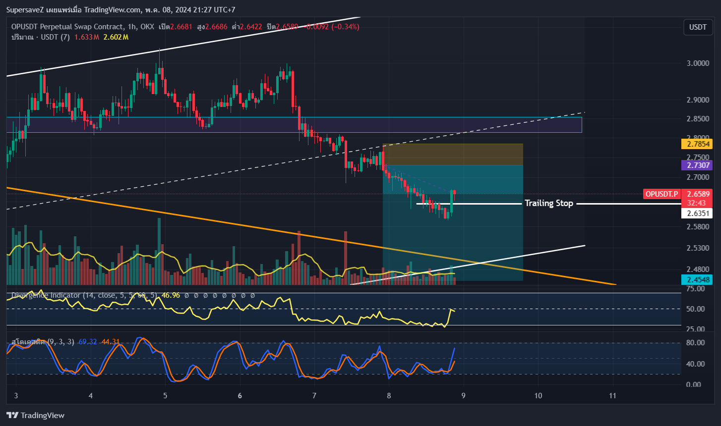 OKX:OPUSDT.P Chart Image by SupersaveZ — TradingView