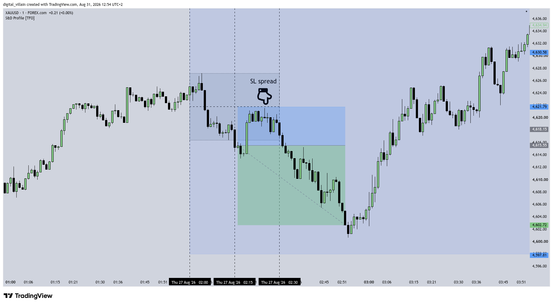 27 Aug short L