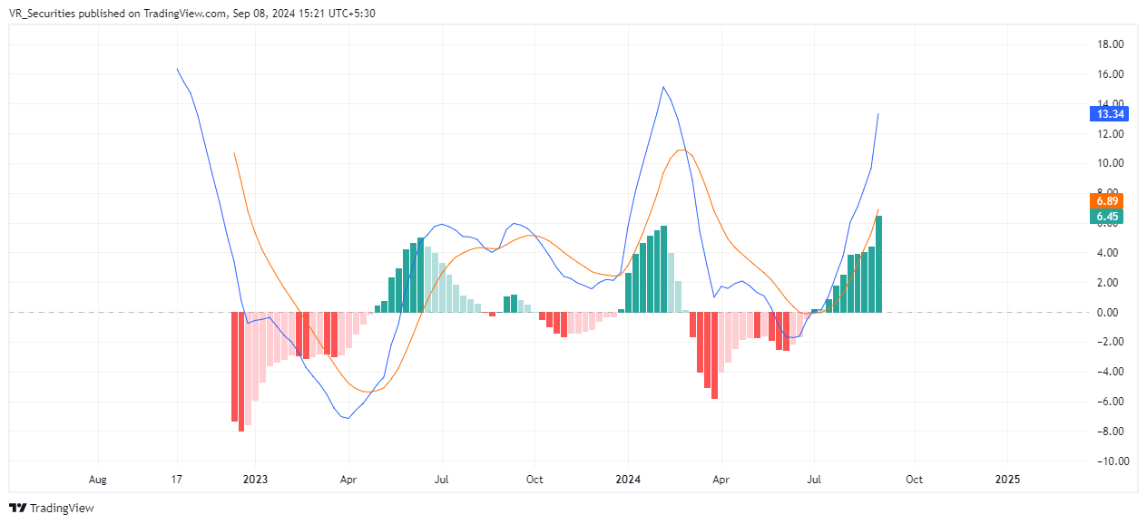 Immagine del grafico NSE:INDOAMIN di VR_Securities