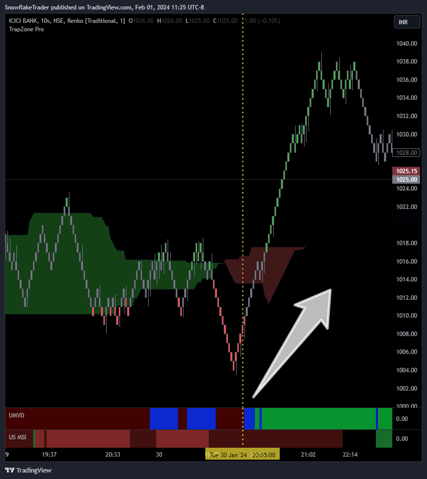 NSE:ICICIBANK圖表圖片，作者：SnowflakeTrader