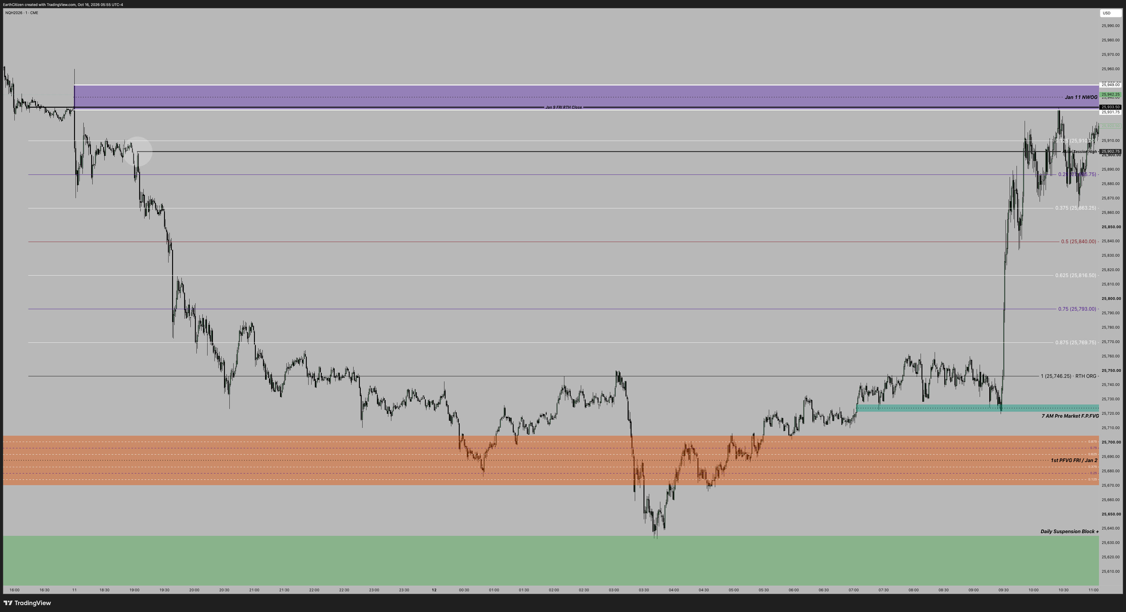 TradingView chart