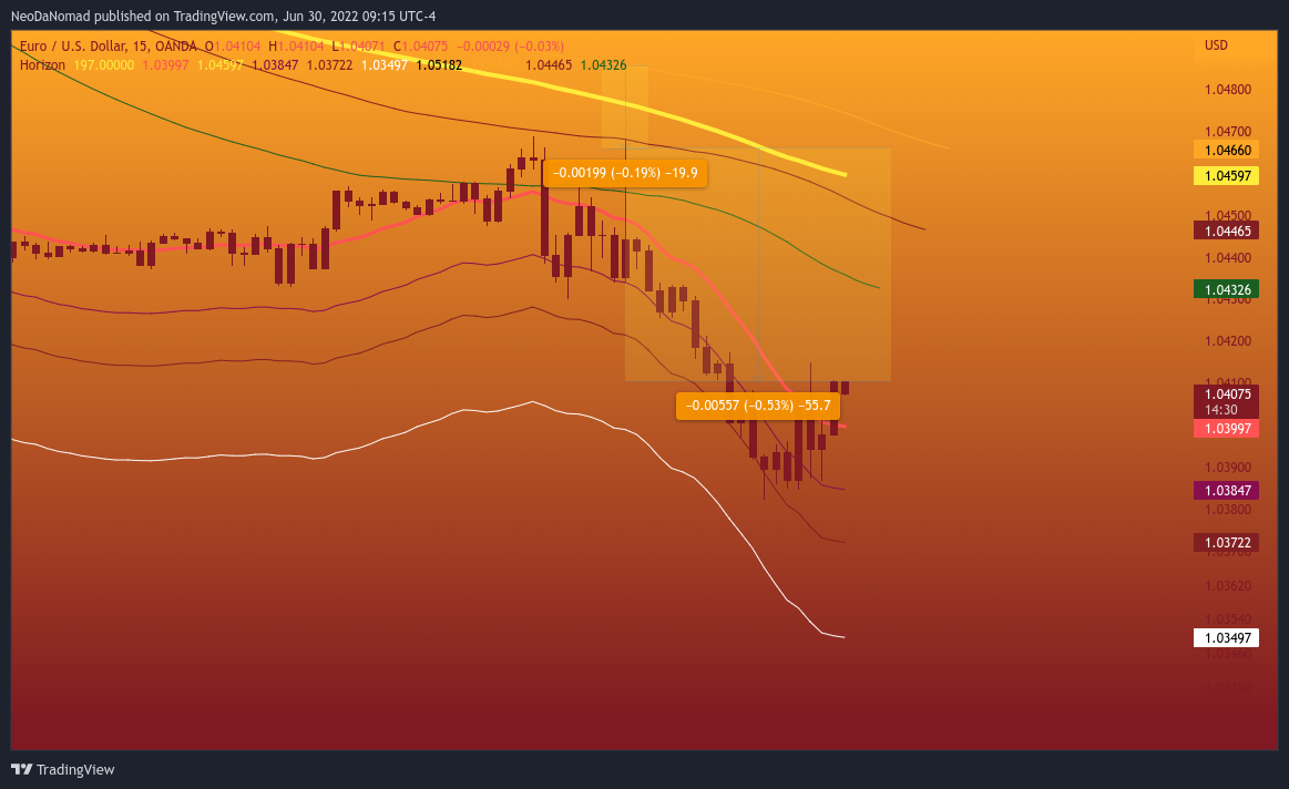 OANDA:EURUSD Chart Image by NeoDaNomad