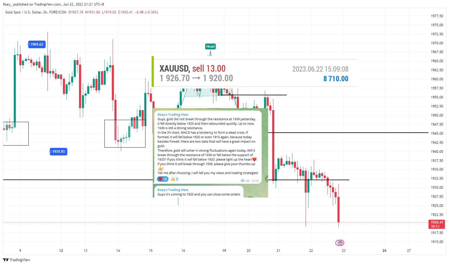 Roey_ tarafından FOREXCOM:XAUUSD Grafik Görseli