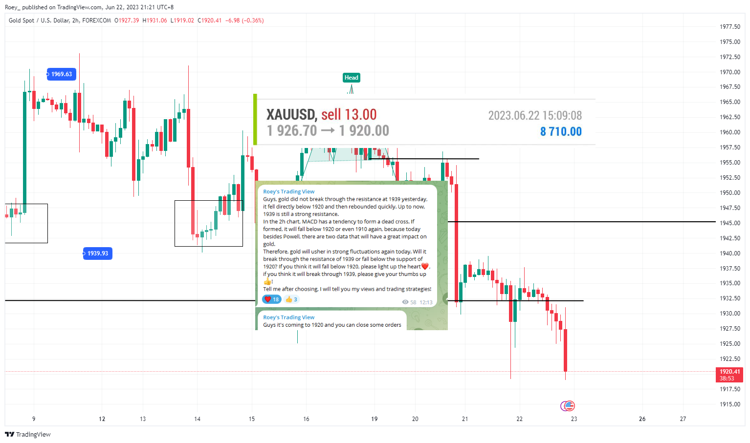 FOREXCOM:XAUUSD Chart Image by Roey_