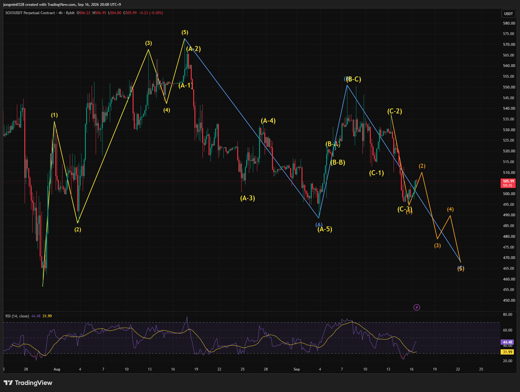 TradingView 스냅샷 차트