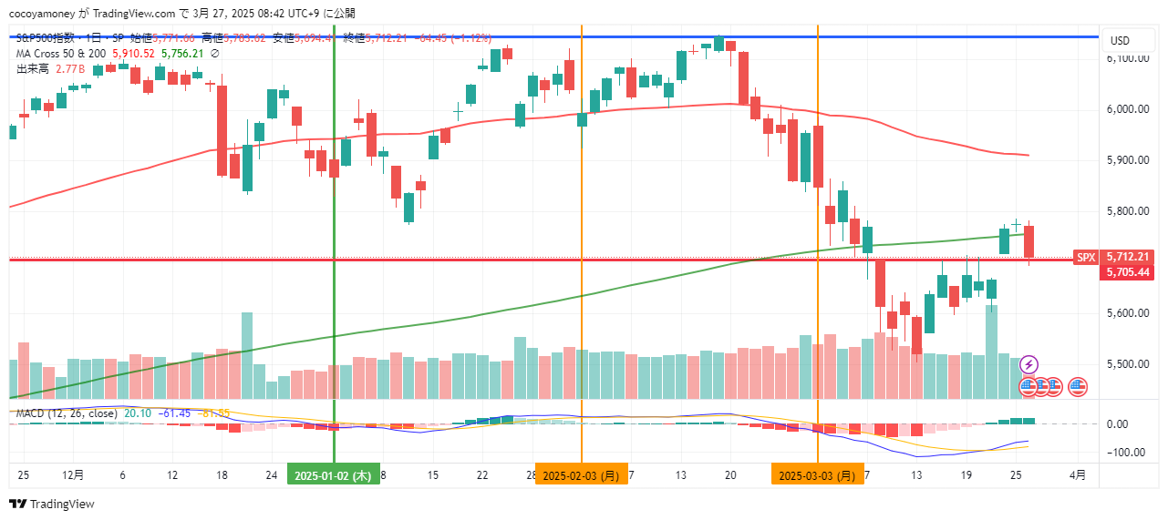SP:SPX Chart Image by cocoyamoney