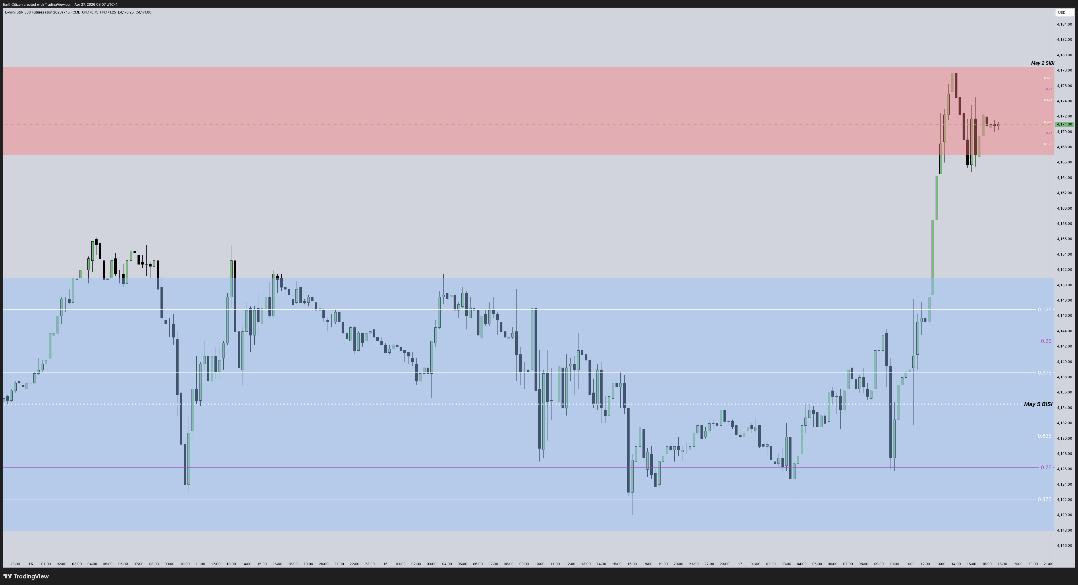 CME_MINI:ESM2023 Chart Image by EarthCitizen