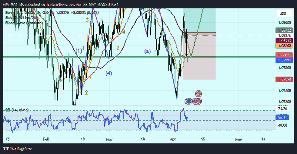 Imej Carta OANDA:EURUSD oleh MIA_MASTER
