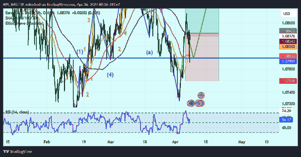 OANDA:EURUSD Chart Image by MIA_MASTER