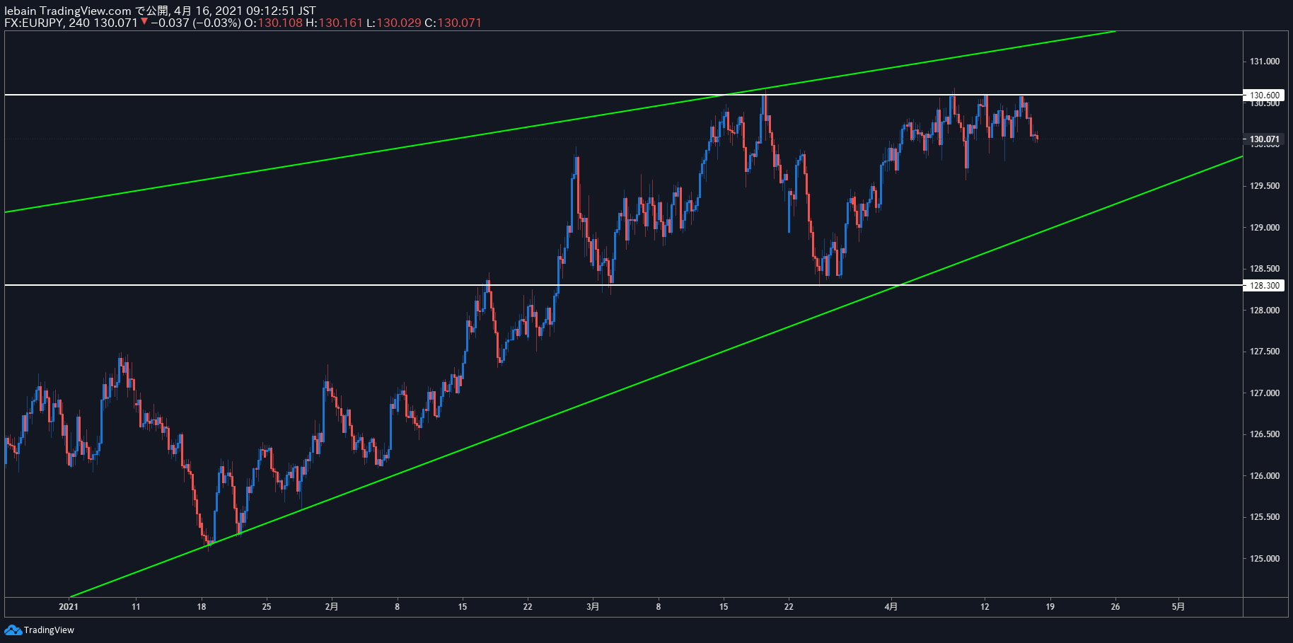 TradingView Chart Snapshot