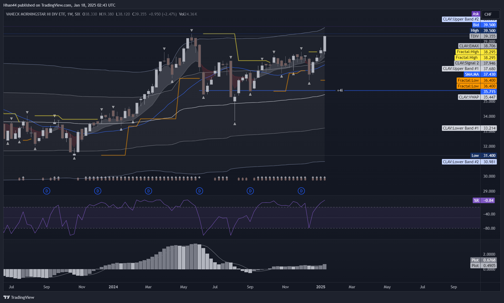 Imej Carta SIX_DLY:TDIV oleh Hhan44