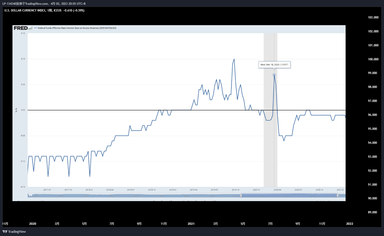 Imagem do gráfico de ICEUS:DXY por LP-134340