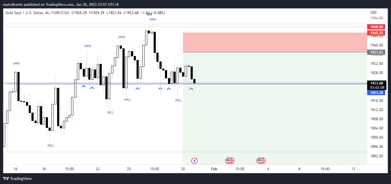 mytw0cents tarafından FOREXCOM:XAUUSD Grafik Görseli