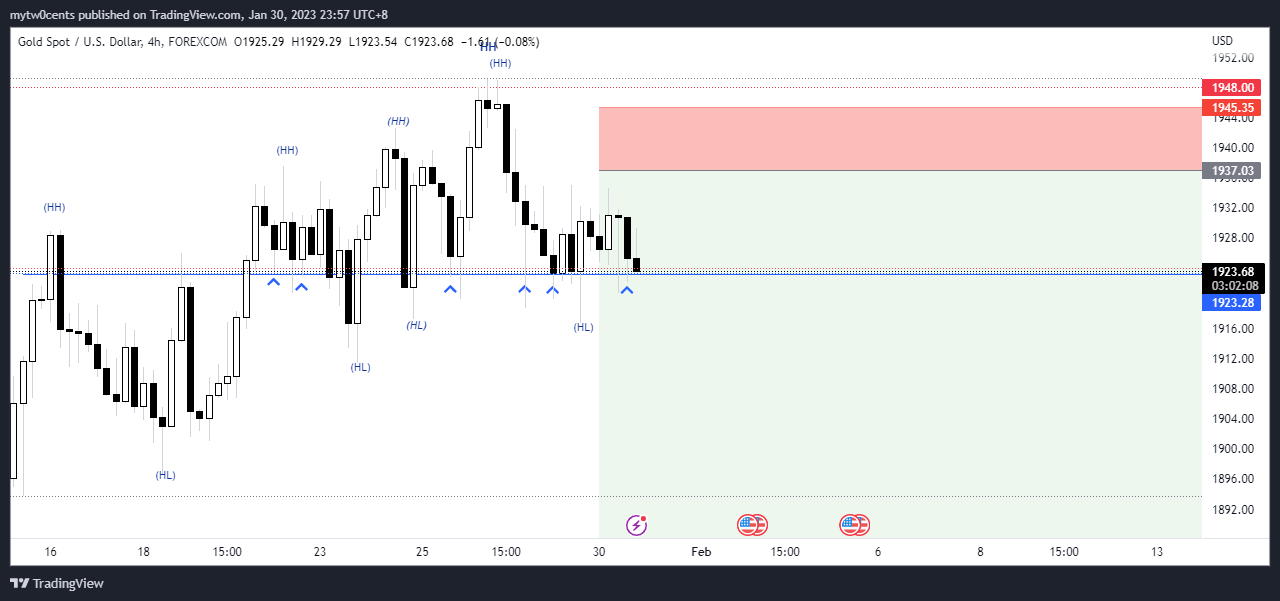 FOREXCOM:XAUUSD Chart Image by mytw0cents