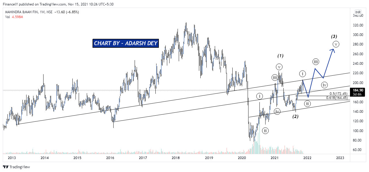 Immagine del grafico NSE:M_MFIN di AdarshDey